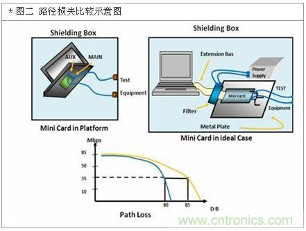 降低無線通訊噪聲干擾？攻城獅能否突圍在此一舉