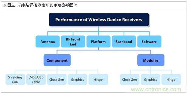 降低無線通訊噪聲干擾？攻城獅能否突圍在此一舉