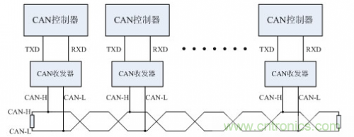 分分鐘解決戰(zhàn)斗！完爆CAN總線的問題節(jié)點！