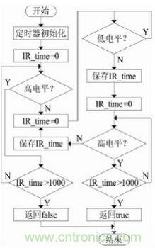 智能學習型紅外空調遙控器的設計與實現