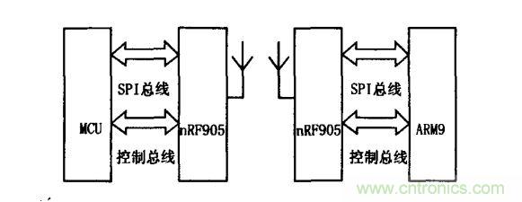 信號收發電路結構框圖