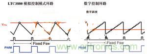 數字電源系統&ldquo;發威&rdquo;，實現信息監測無死角