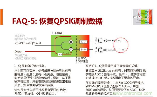 一張圖讓你遍知100G傳輸技術！