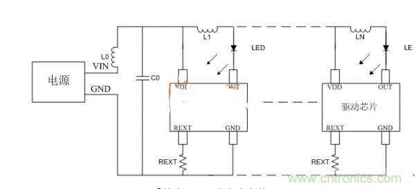避免LED顯示屏不振蕩，關(guān)鍵在高穩(wěn)定驅(qū)動芯片