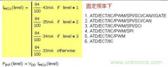 精彩解析：如何計算單片機功耗？