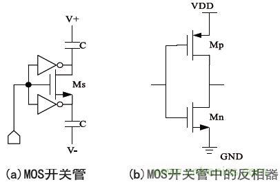 低功耗、低相位噪聲的CMOS壓控振蕩器設(shè)計