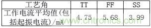 低功耗、低相位噪聲的CMOS壓控振蕩器設(shè)計