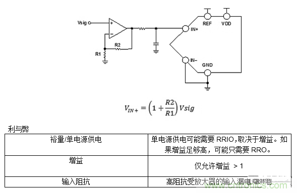 第一講:驅(qū)動單極性精密ADC的單/雙通道放大器配置(上)