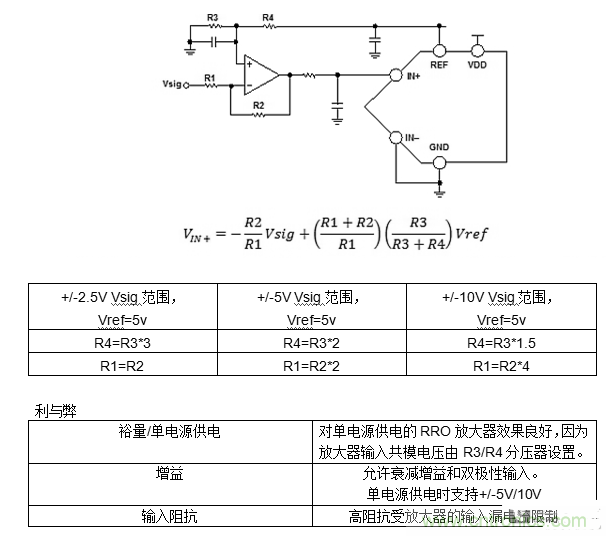 第一講:驅(qū)動單極性精密ADC的單/雙通道放大器配置(上)