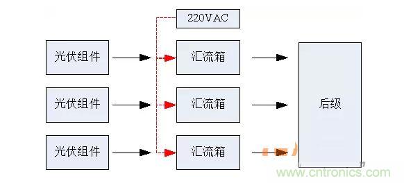 2、匯流箱供電解決方案對比