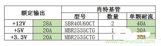 臺式電源選購全攻略,遠離被坑的結局【變壓器篇】