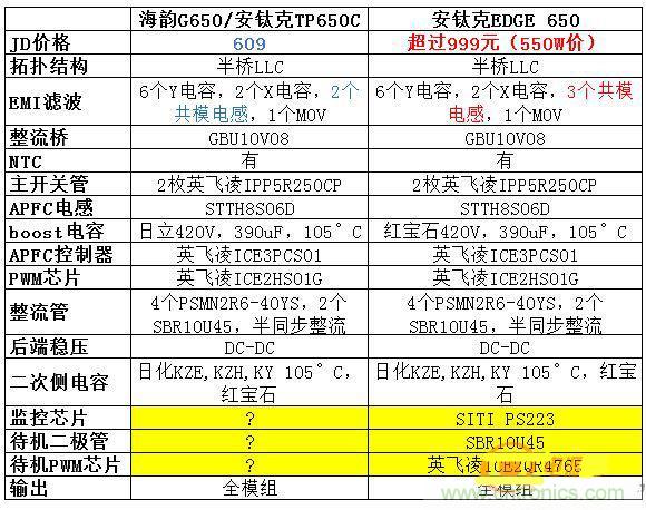 臺式電源選購全攻略,遠離被坑的結局【變壓器篇】