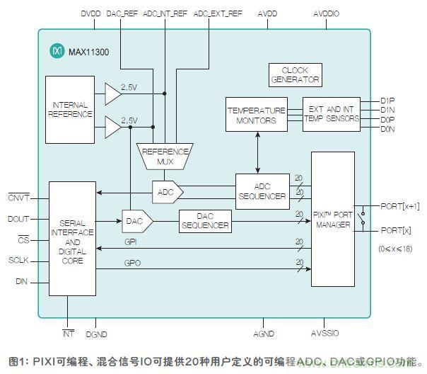 FPGA&ldquo;入伙&rdquo;混合信號世界，可編程模擬IC功不可沒
