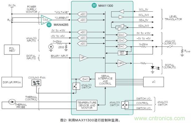 FPGA&ldquo;入伙&rdquo;混合信號世界，可編程模擬IC功不可沒