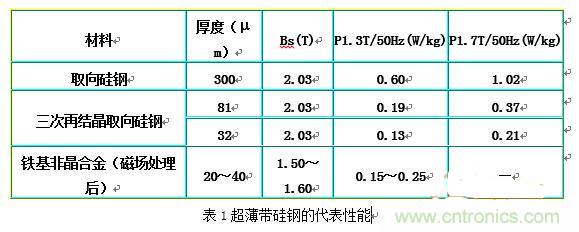 你真正了解電磁元件嗎？讓軟磁材料&ldquo;拿主意&rdquo;