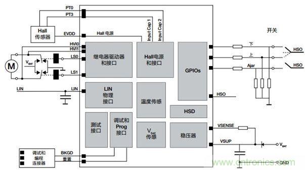 S12 MagniV車窗升降和基于繼電器的直流電機(jī)控制參考設(shè)計電路圖