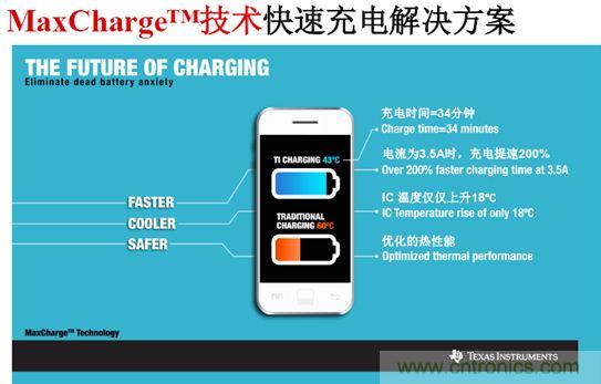 快速充電市場已經打響&ldquo;瑜亮之爭&rdquo;