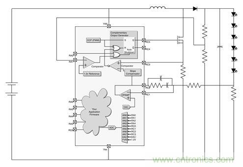 專家解讀：如何實(shí)現(xiàn)電源智能化？