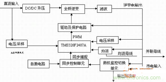 如何從硬件入手提升逆變電源的可靠性和效率？