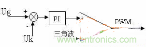 如何從硬件入手提升逆變電源的可靠性和效率？