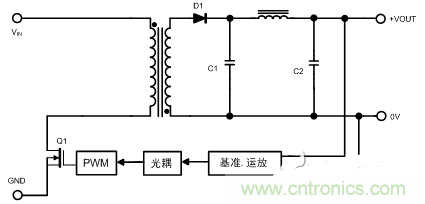 開(kāi)關(guān)電源的噪聲怎么產(chǎn)生的？如何抑制？