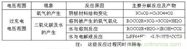 聚合物電池爆炸需要什么條件？怎么保護電芯？