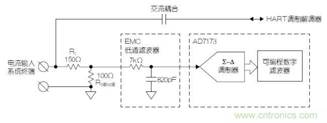 經典電路：利用HART兼容性簡化模擬電流環路