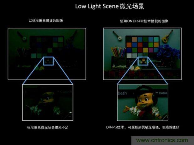 安森美圖像傳感器，安防攝影機的終結者