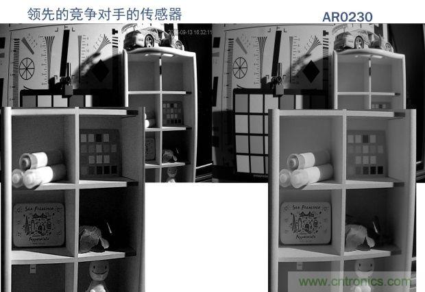 安森美圖像傳感器，安防攝影機的終結者