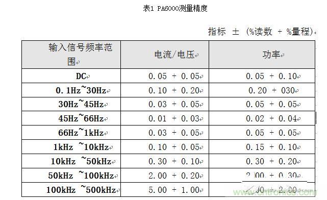 PA6000測量精度