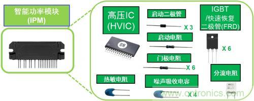 想要更節(jié)能的白家電?安森美設(shè)計(jì)來(lái)助你