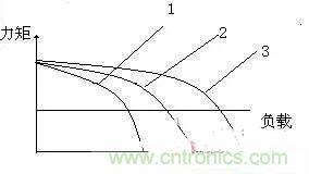 專家深入解析:手機(jī)鏡頭的閉環(huán)式馬達(dá)內(nèi)部構(gòu)造