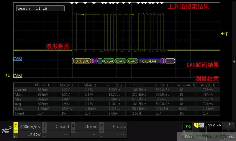 示波器的各種不同的視圖模式到底代表啥意思？