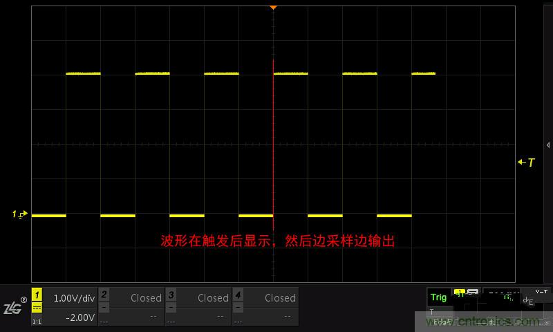示波器的各種不同的視圖模式到底代表啥意思？