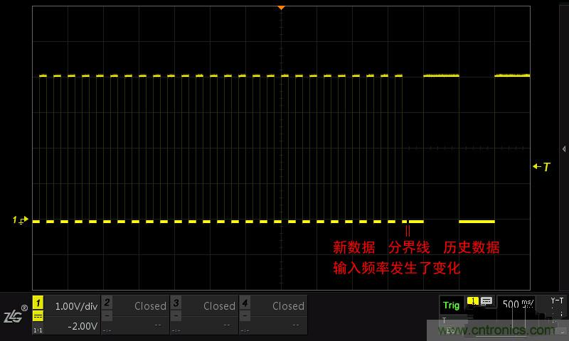 示波器的各種不同的視圖模式到底代表啥意思？