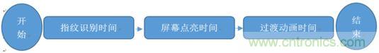 橫向測評十大暢銷款，看手機指紋解鎖哪家歡喜哪家愁？