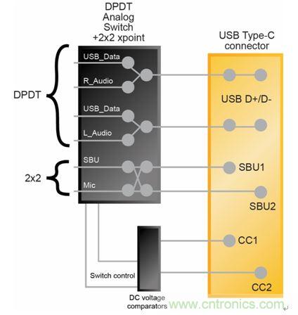 系統框圖&mdash;&mdash;通過USB Type-C接口支持音頻外設模式