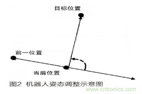人工智能走入百姓家,基于STM32的家庭服務機器人系統設計