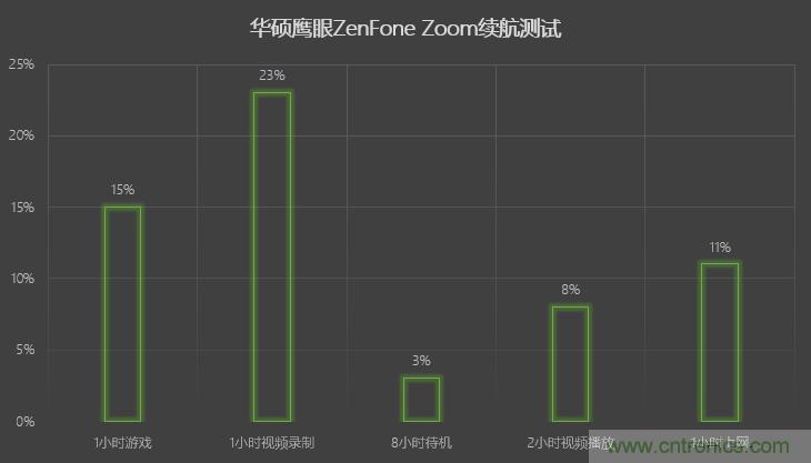 能媲美微單的 Zenfone Zoom測評：請叫我&ldquo;奧利奧&rdquo;拍照手機
