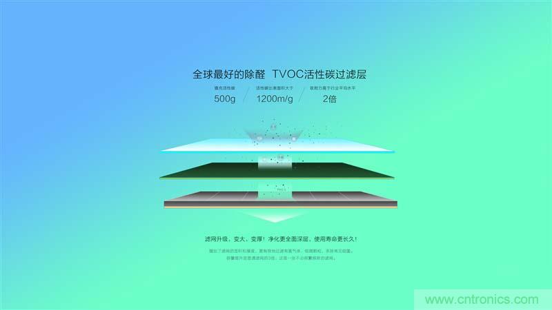 豹米空氣凈化器2首發評測:“靜”中有“凈”的臥室神器