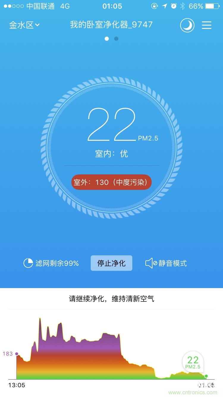 豹米空氣凈化器2首發評測:“靜”中有“凈”的臥室神器