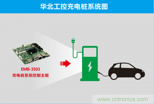 這世道電動車都能&ldquo;抗霾&rdquo;了！華北工控成抗霾神器