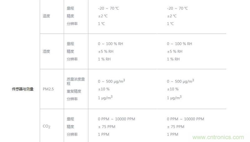 逼格滿滿的"空氣監測站" 墨跡空氣果1S評測