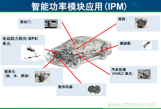 安森美汽車電子龐大銷售市場帶動半導體行業需求與日俱增