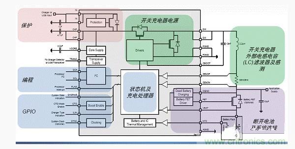 安森美新系列開關(guān)電池充電方案應(yīng)對便攜設(shè)備充電挑戰(zhàn) 
