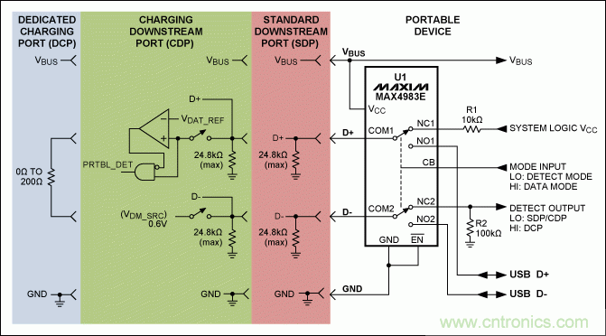 USB 電池充電基礎&mdash;&mdash;應急指南