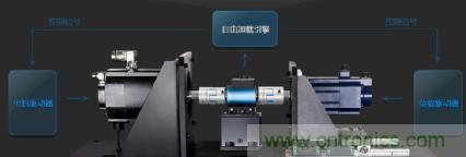 電機(jī)扭矩測量結(jié)果和傳感器精度對不上，咋辦？