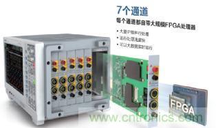 電機(jī)扭矩測量結(jié)果和傳感器精度對不上，咋辦？