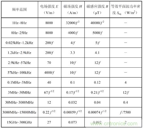 如何防護(hù)電磁輻射，對人體健康到底有沒有危害？
