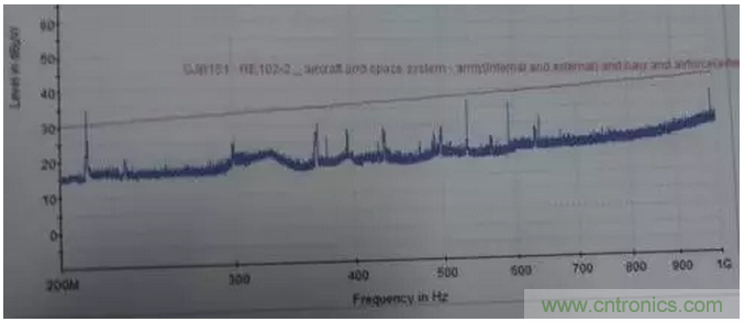 RE102測試中，單點超標且高頻有雜散如何整改？